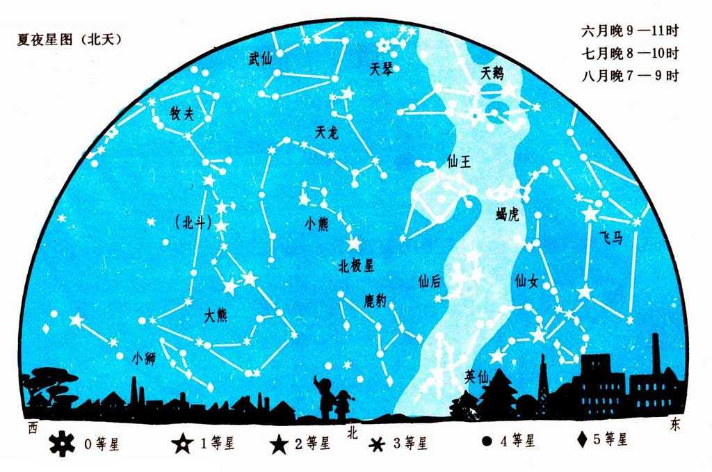 夏夜星图（北天）