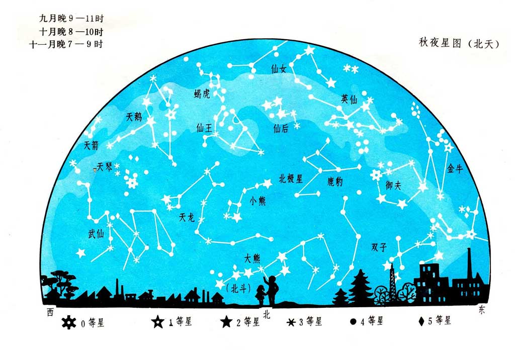 秋夜星图（北天）
