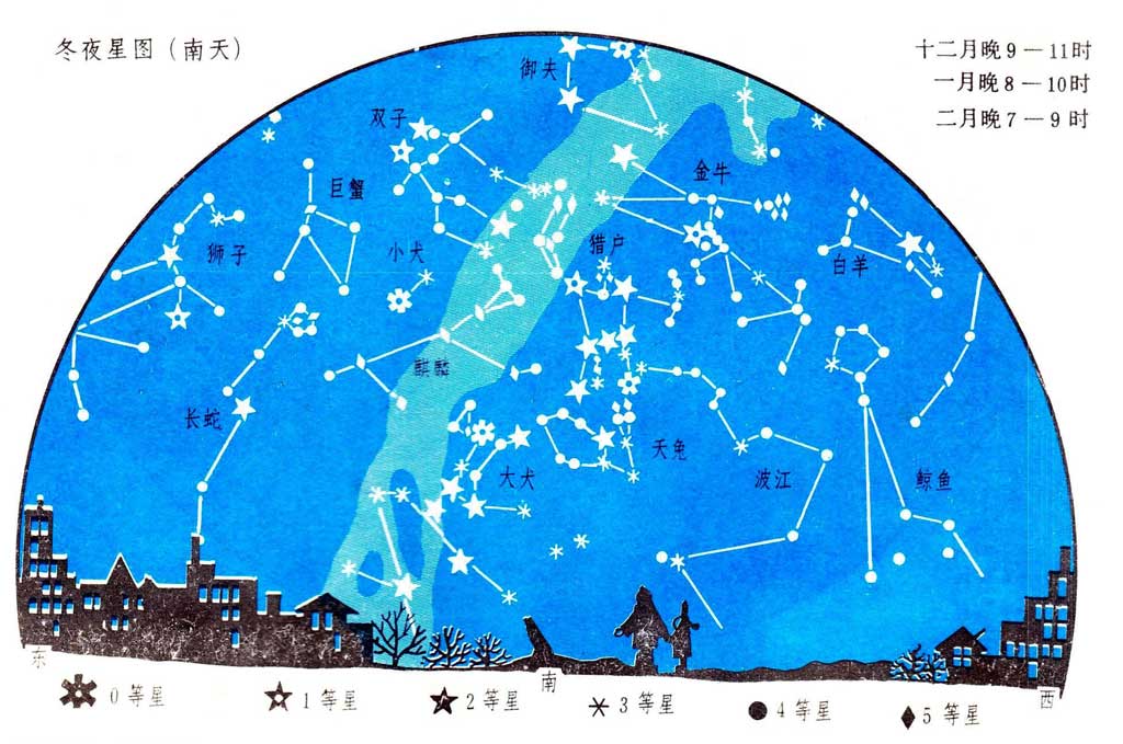 冬夜星图（南天）